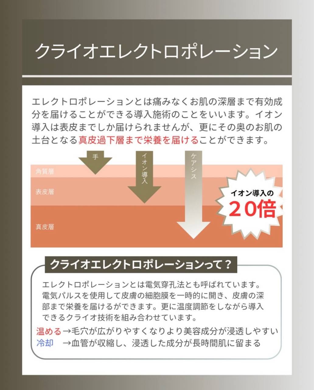 【HIFU】エレクトロポレーションがパワーアップ♪